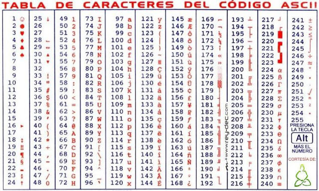 El código ASCII se estandariza