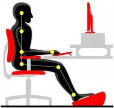 La ergonomía empezó a desarrollarse en los países socialistas en los años 50