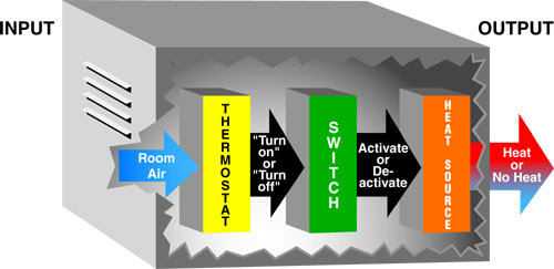 Machine State Functionalism