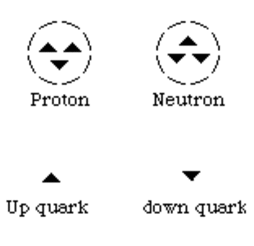 Murray Gell-Mann and Yuval Ne'man...