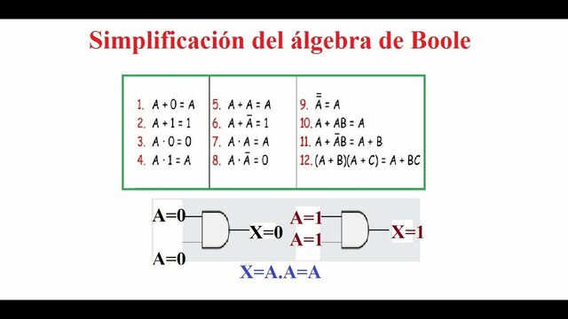 Álgebra de Boole