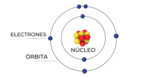 Modelo atómico de Bohr