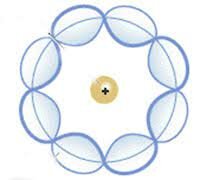 Modelo de Schrödinger