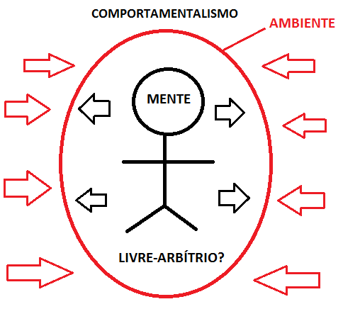 Inicio de la Teoría Behaviorista