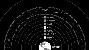 The history of astronomy