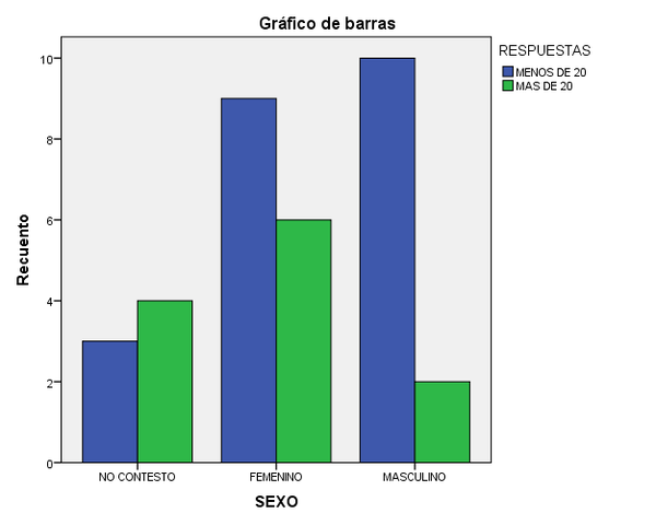 Los TCA en la actualidad