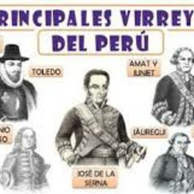 Los Principales Virreyes del Perú timeline
