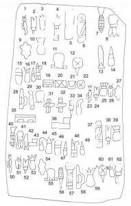 Americas - Writing in Olmec civilization