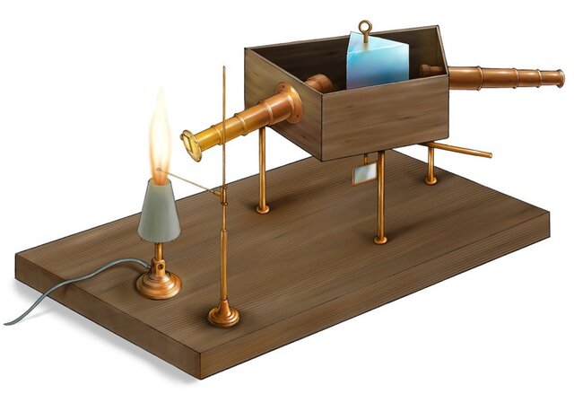 Espectrómetro de llama