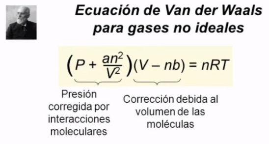 Van Der Waals