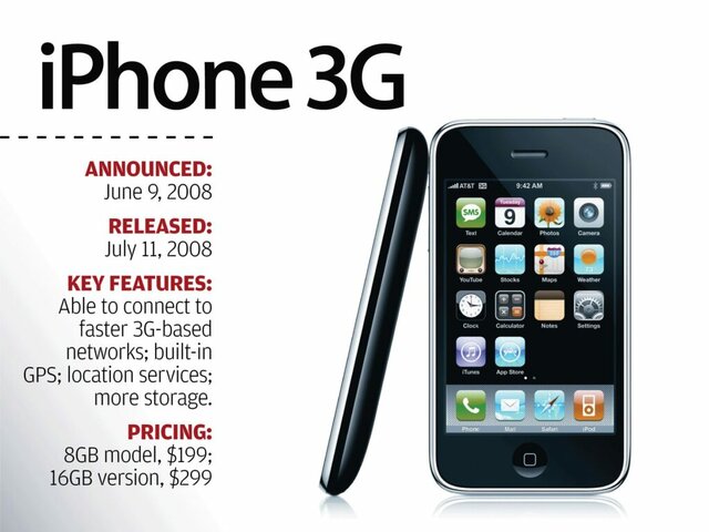 Teléfonos inteligenes