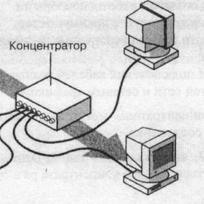 Timeline: История развития Интернет