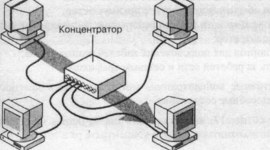 Timeline: История развития Интернет