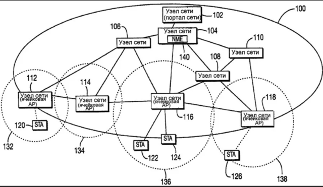 Увеличение узлов