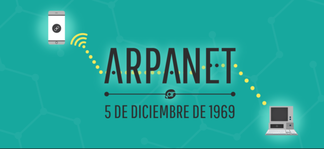 Первые международные подключения к ARPANET