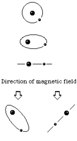 Arnold Sommerfeld (and Niels Bohr)...