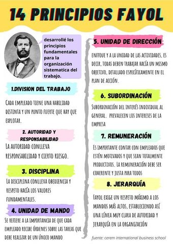 Principios y elementos fundamentales de la administración cientifica.