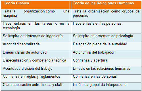 Surgimiento de la Teoria de las Relaciones Humanas