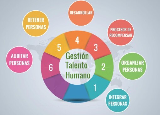 Inicios de la gestión del talento