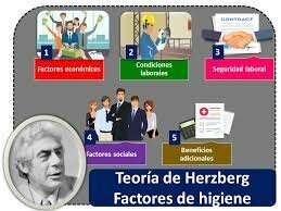 Teoría de Herzberg