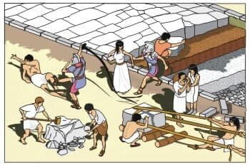 Epoca Grecolatina siglo V a.c - Siglo II d.c