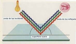 Teoría mecánica ondulatoria