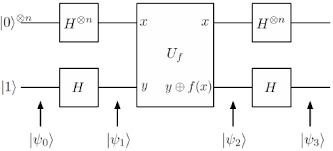 Algoritmo de Deutsch