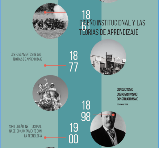 Aprendizaje Cooperativo