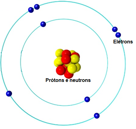 Niels Bohr - Modelo de Bohr