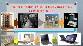 Timeline: HISTORIA DE LA COMPUTADORA