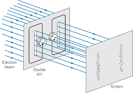 Propiedades del electrón
