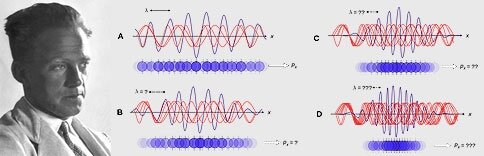 Principio de Incertidumbre