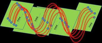 Algoritmo de Deutsch