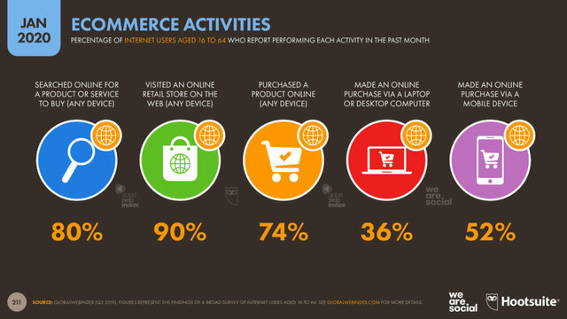 La actualidad del Ecommerce