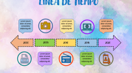 Timeline: ETAPAS DE ESTUDIO