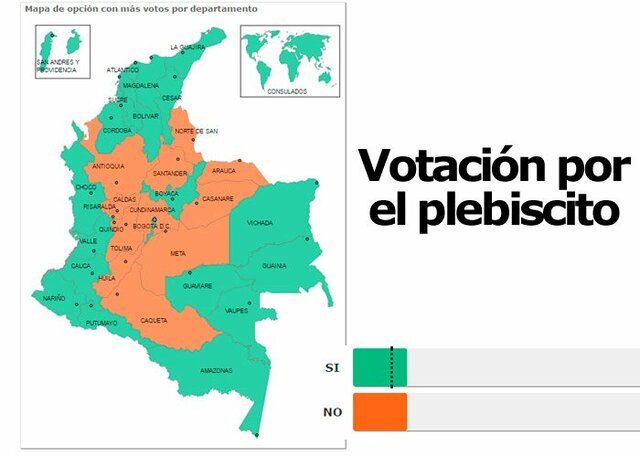 plebiscito por la paz