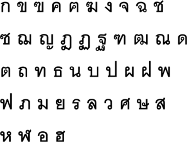 The Thai alphabet