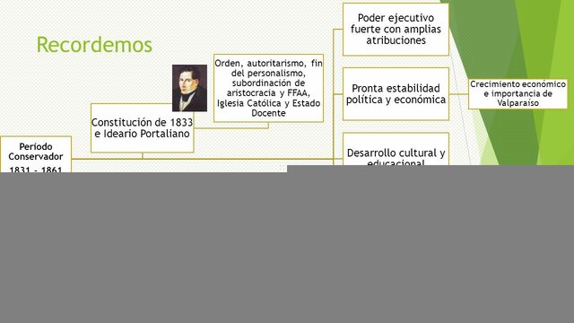 XIX La educacion conservadora y liberal