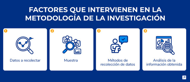 METODOLOGÍA DE LA INVESTIGACIÓN