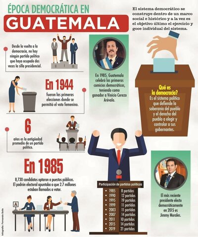 EDUCACIÓN EN ÉPOCA DEMOCRÁTICA