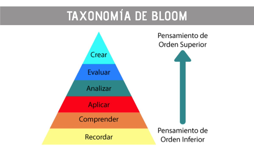 Evaluación formativa enfocada en los alumnos