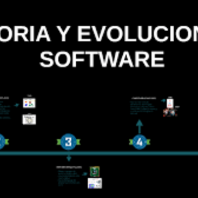 Timeline: desarrollo histórico del Software