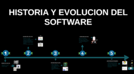 Timeline: desarrollo histórico del Software