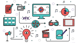 Timeline: Desarrollo de los Medios Audiovisuales
