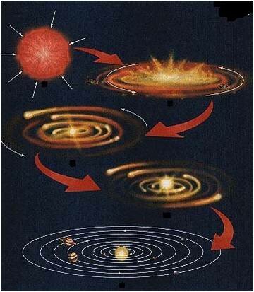 Origem do sistema solar