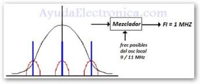 sistema de sintonía