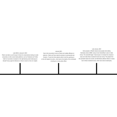 Timeline: Disruption Timeline