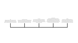 Timeline: Disruption Timeline