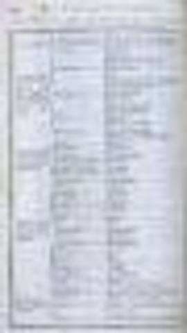 Antoine Lavoisier publishes a list of thirty-three elements, grouping them into earths, metals, nonmetals, and gases.