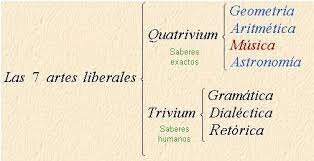 Avances en el esquema de estudios